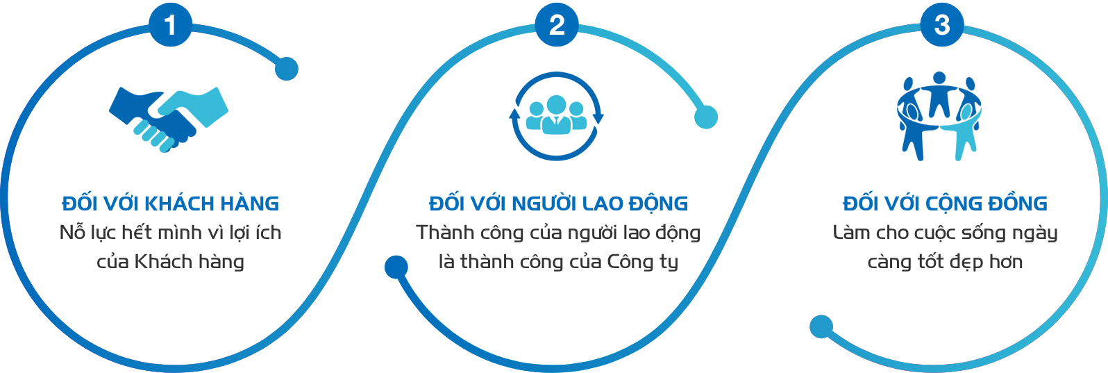 CHIẾN LƯỢC KINH DOANH
