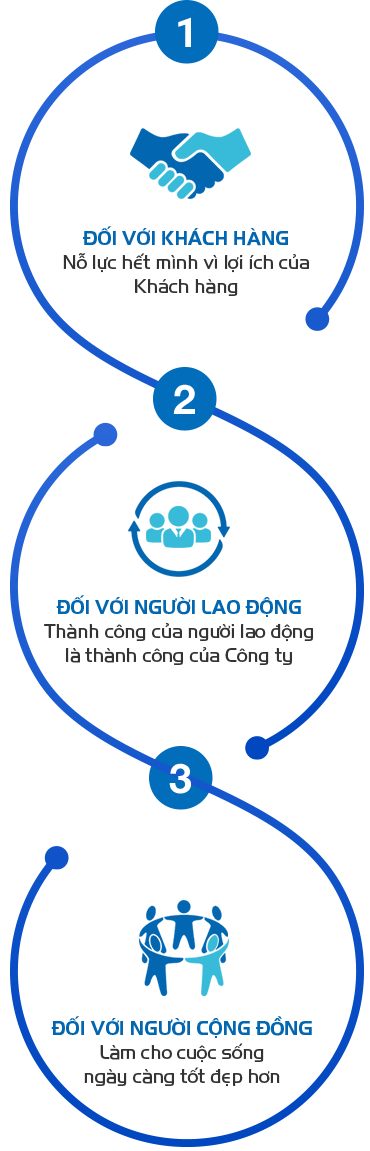 CHIẾN LƯỢC KINH DOANH
